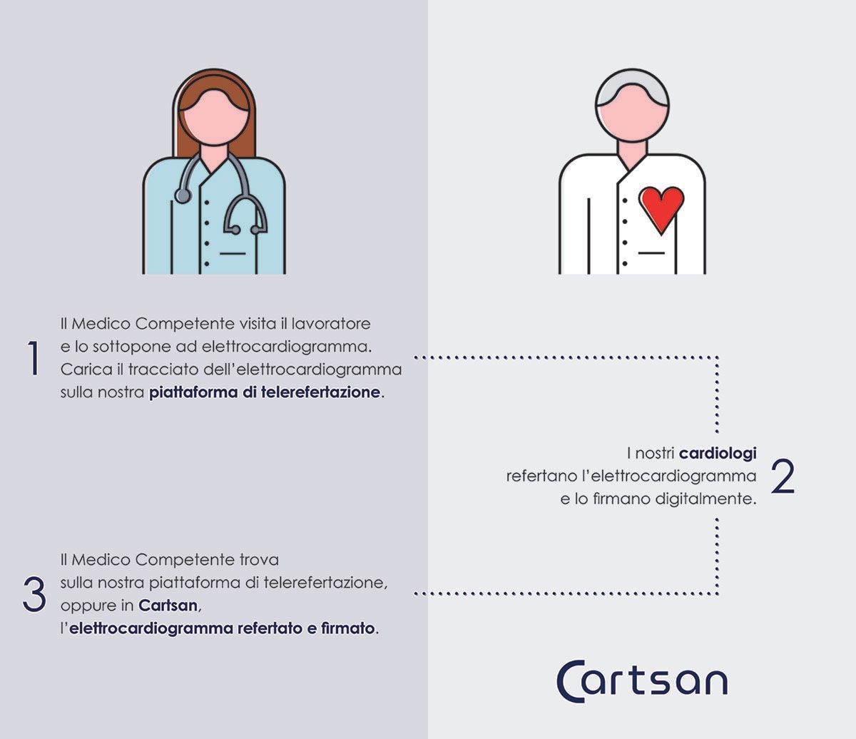 Cartsan Srl